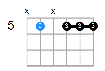 D9(no3) Chord